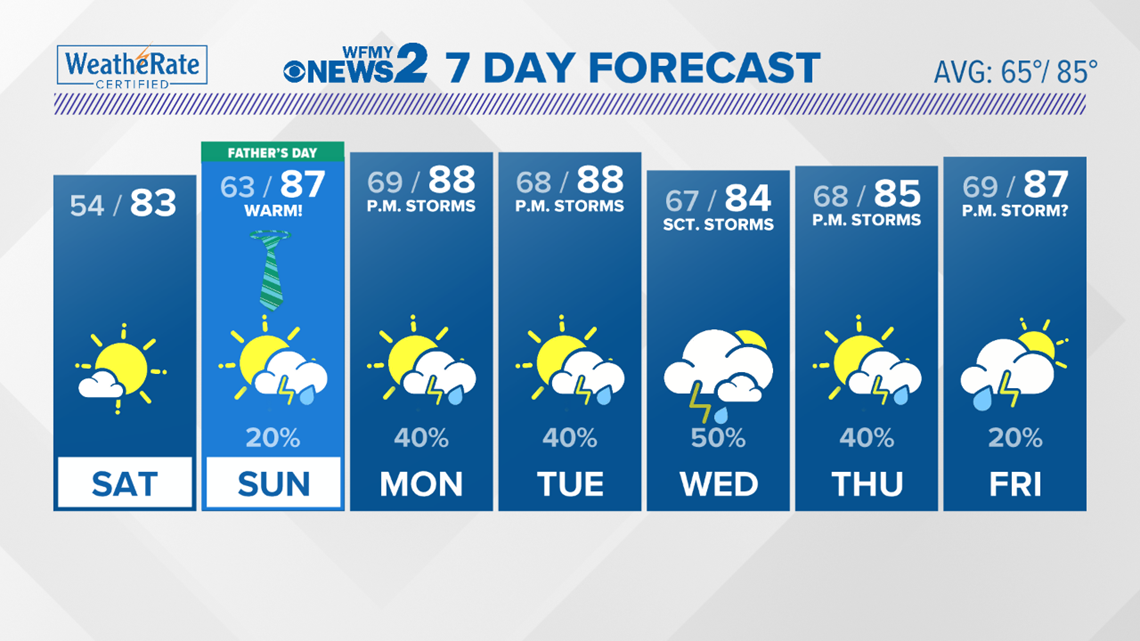Local Weather Forecast | wfmynews2.com local extended forecast