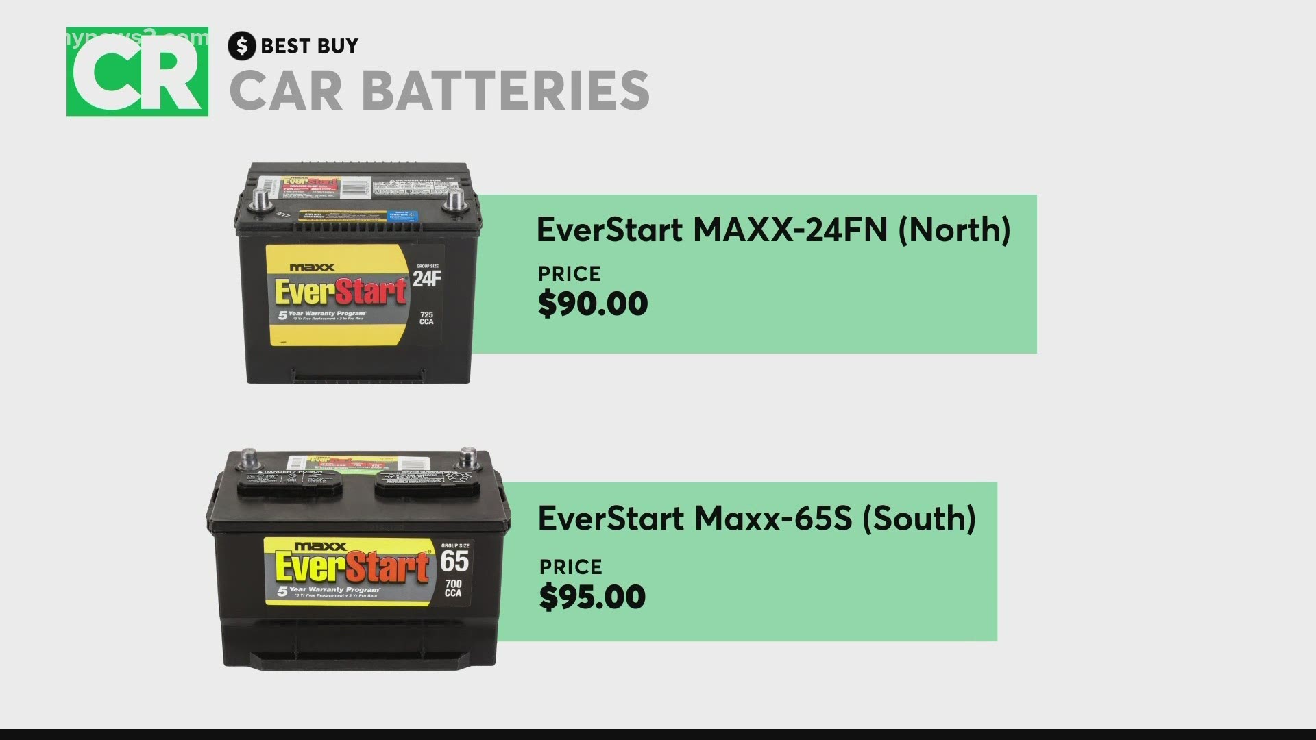 Follow these steps to make your car battery is as fresh as possible.