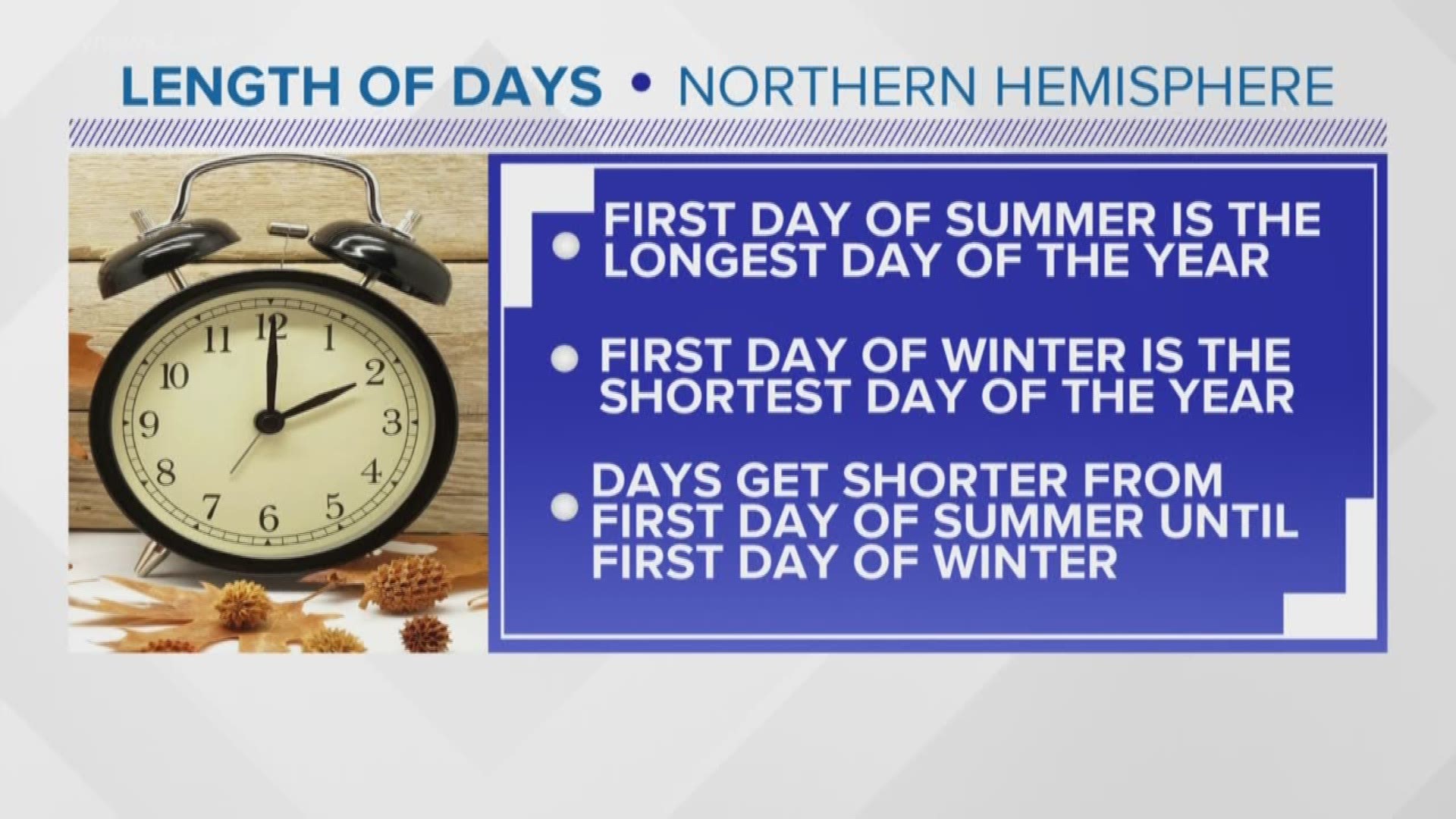 You ask; we VERIFY. The end of Daylight Saving Time is still a month away, but already the days are getting shorter. Terran Kirksey explains why.