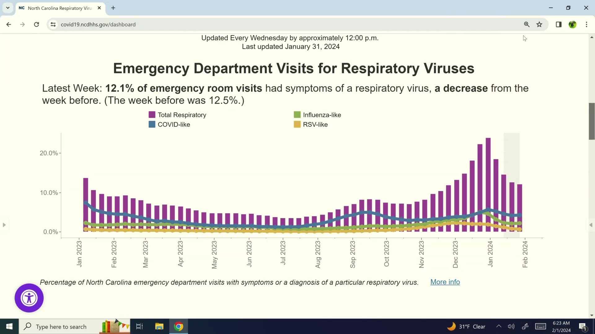 As respiratory viruses remain consistent in ERs, the 24-hour fever rule can help mitigate the spread.