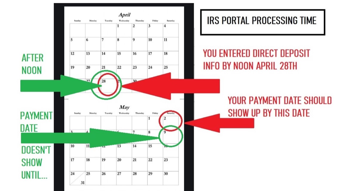 Stimulus Payments Through Direct Deposit Timeline