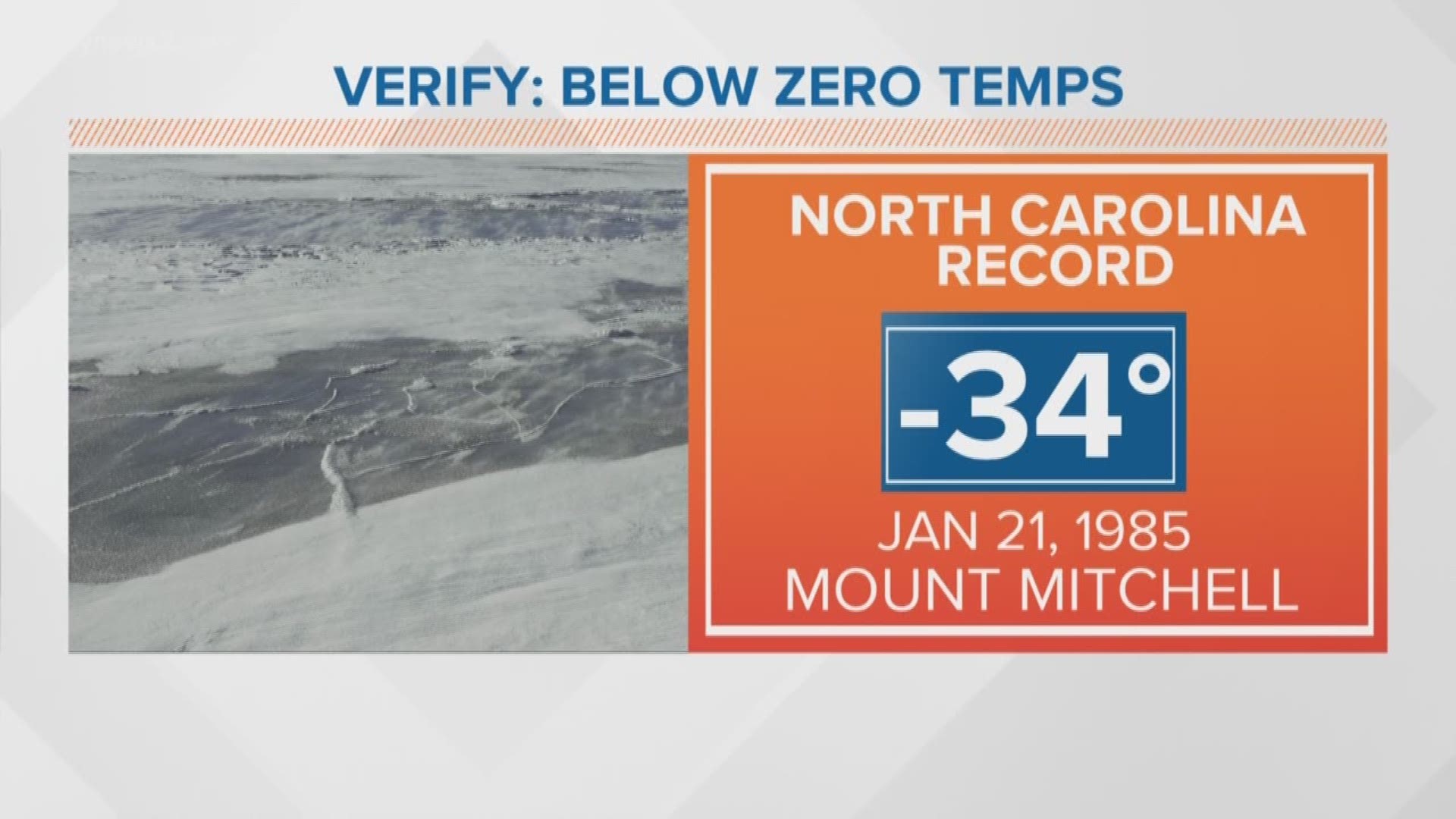 Veezify VERIFY: Has NC Experienced Negative Temperatures? | wfmynews2.com