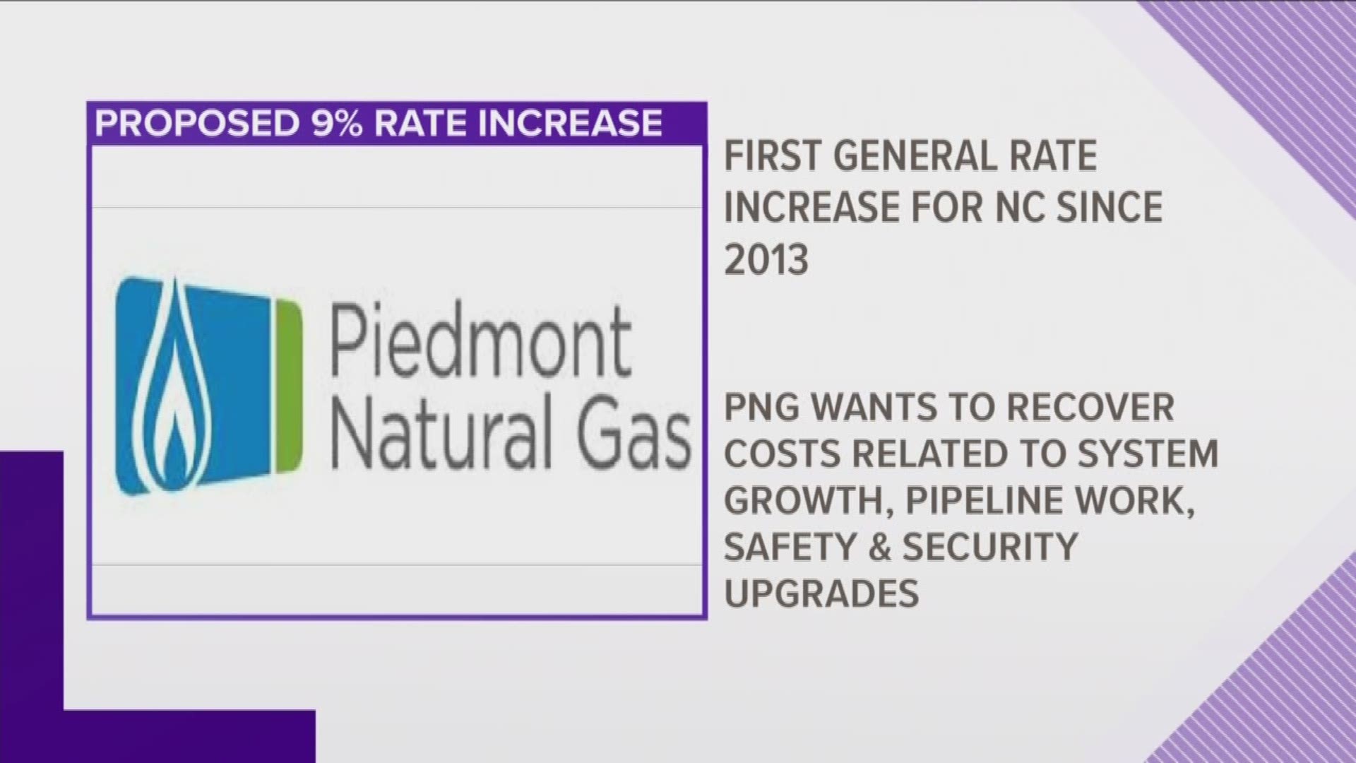 piedmont-natural-gas-service-request-cray-cray-online-diary-photo-galery