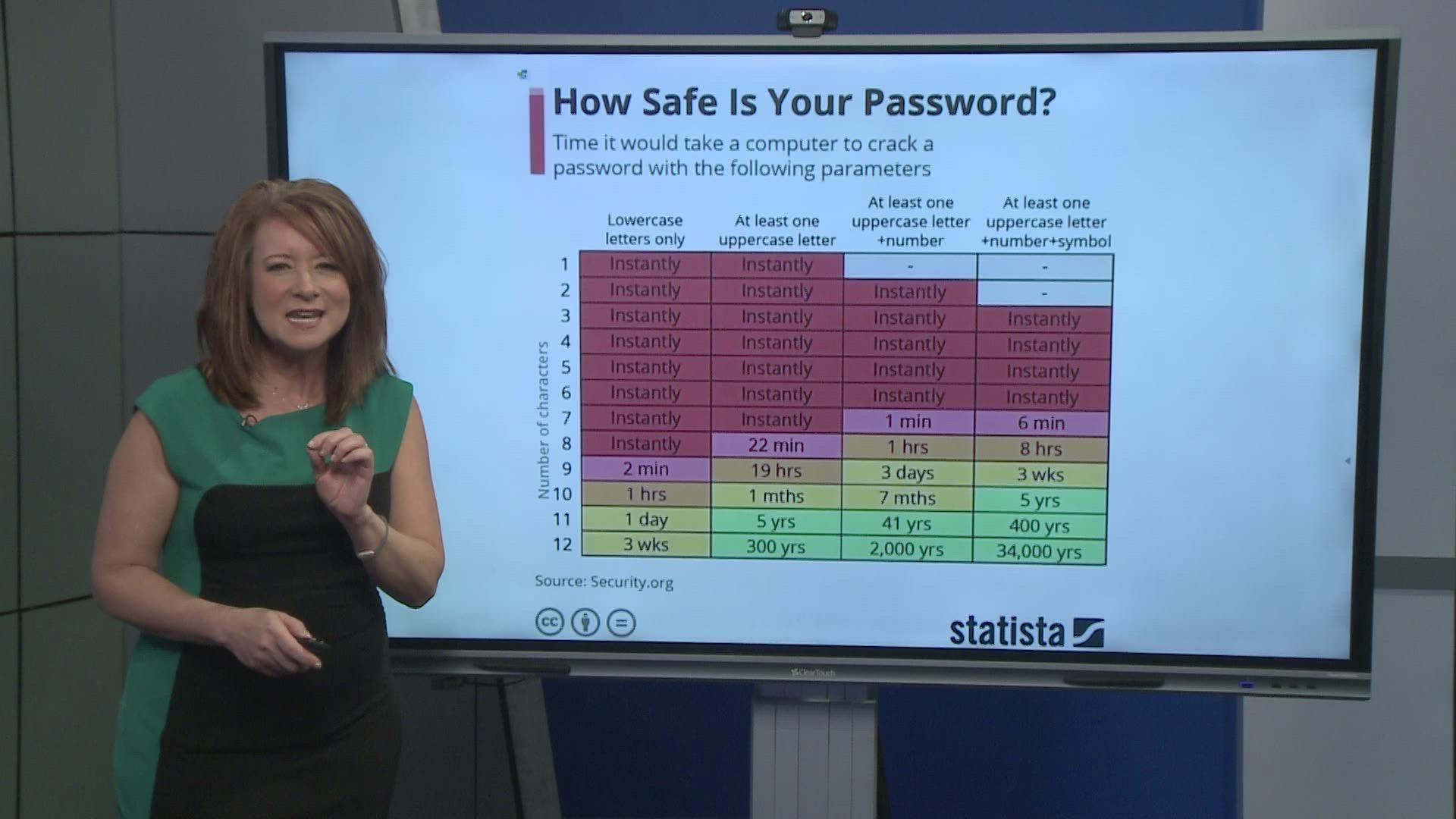 A password should have a place, and name, and throw in a number or a symbol in the middle.