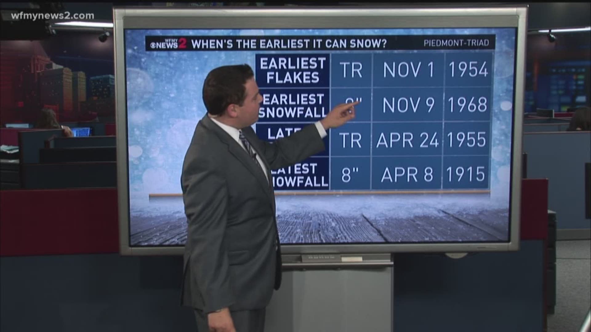 Winston-Salem Prepares For Snow Now