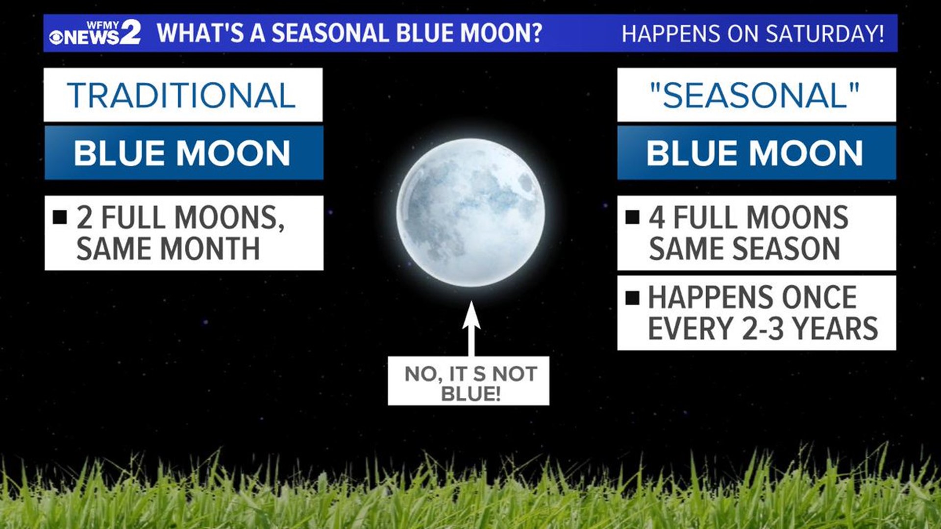 What is the 'Seasonal Blue Moon', and How Can You See It?