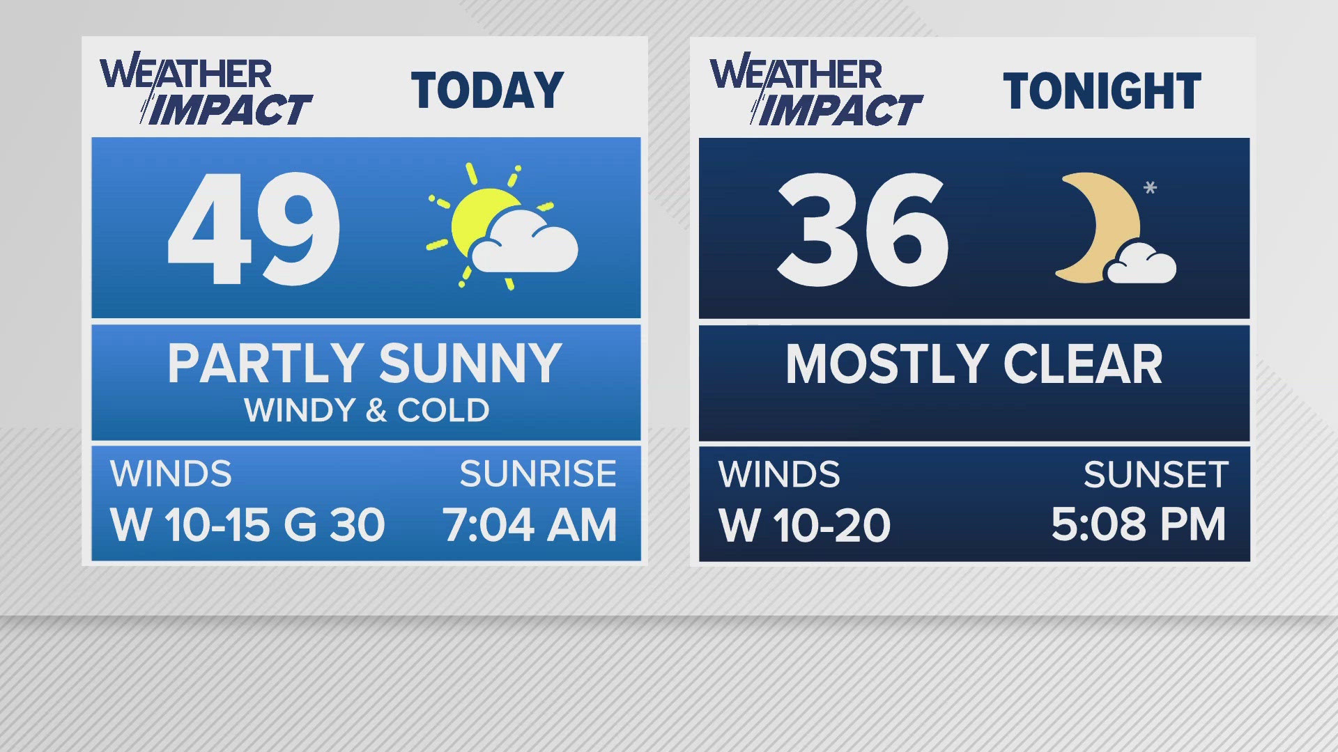 Greensboro weather: Friday morning forecast.