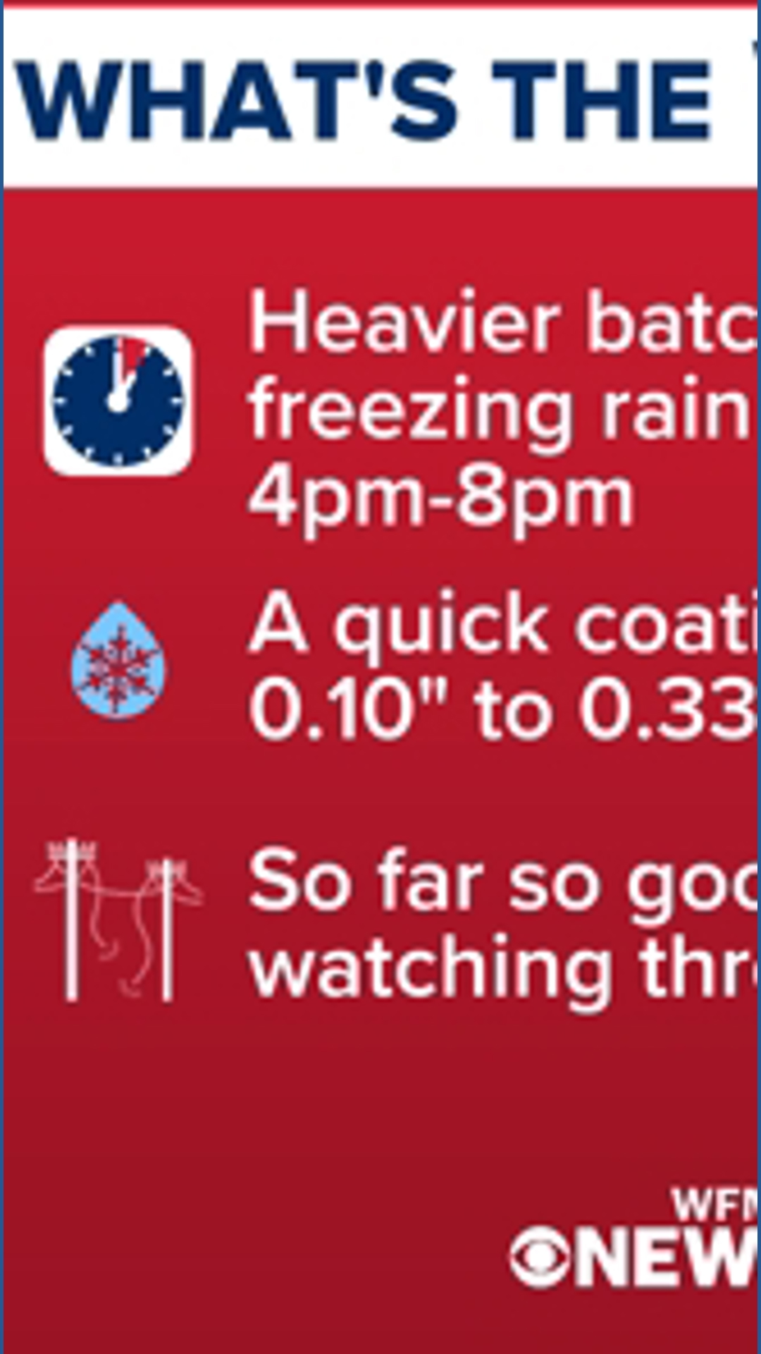 Weather Impact Alert: Sleet and freezing rain will continue, wrapping ...
