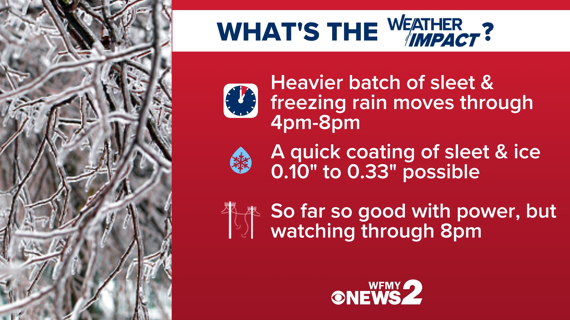 Weather Impact Alert: Sleet and freezing rain will continue, wrapping ...