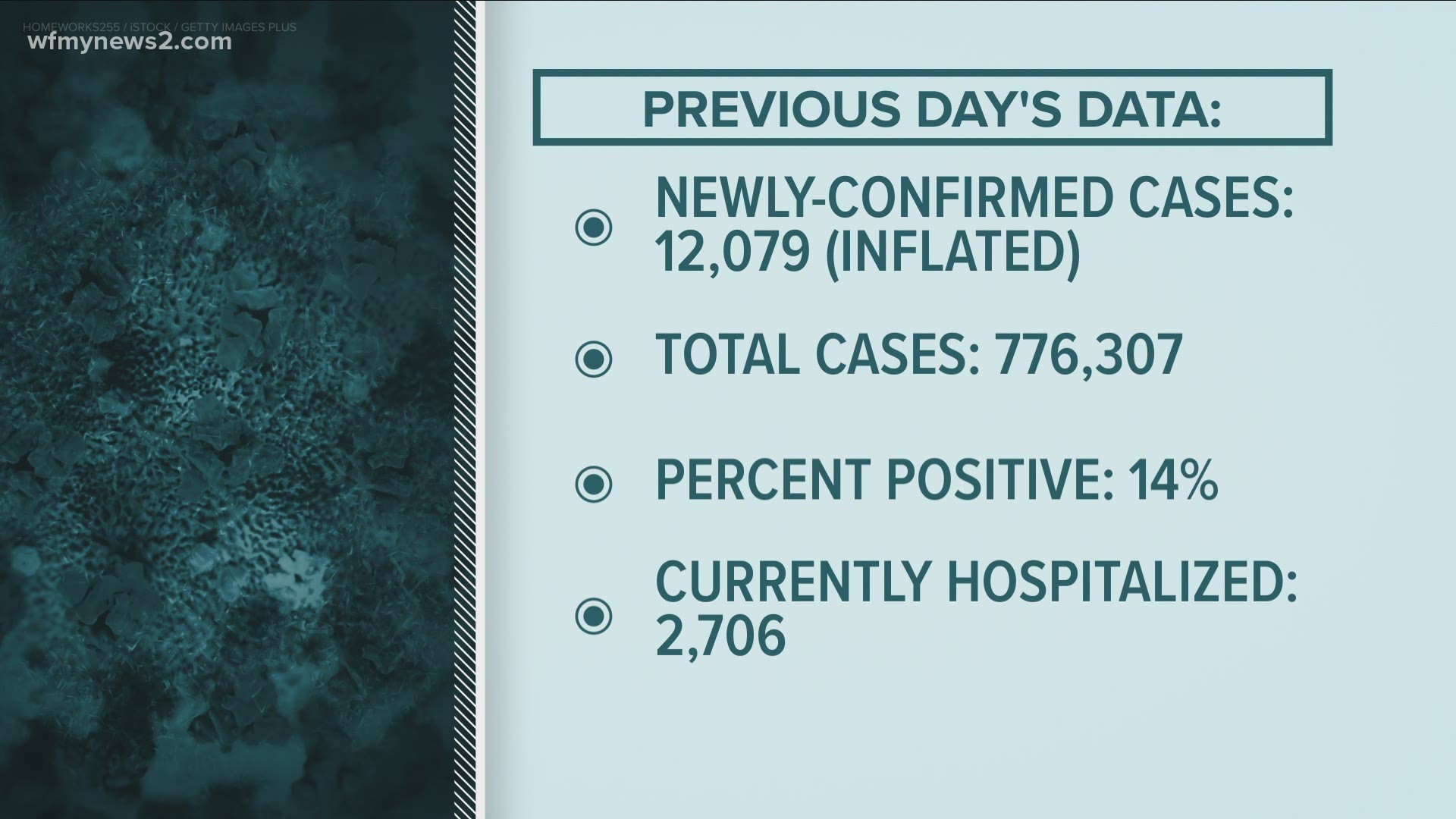 NCDHHS explained more than 7,000 FastMed urgent care cases over two months got lumped into Wednesday’s case count.