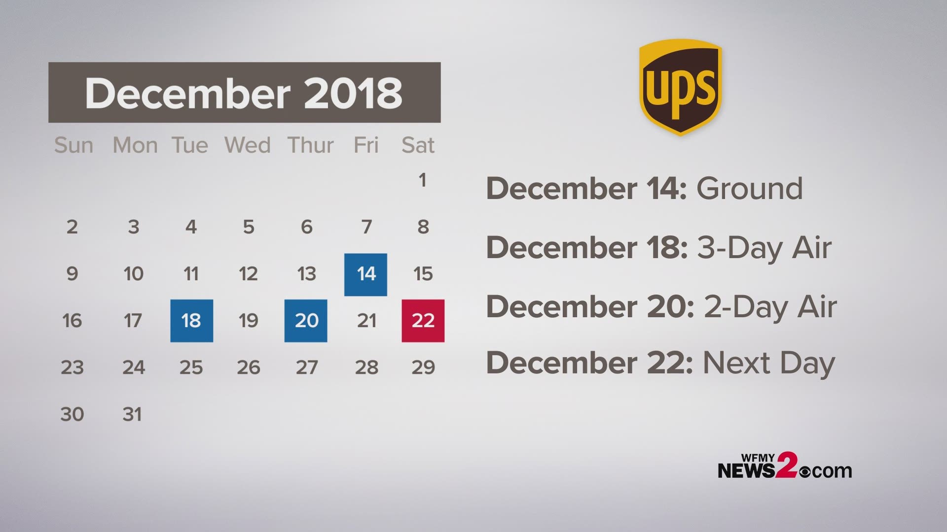 Get It In The Mail! Important Holiday Shipping Dates To Know