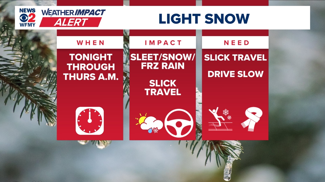 Weather Impact Alert: Snow moves out, watch for slick spots this ...