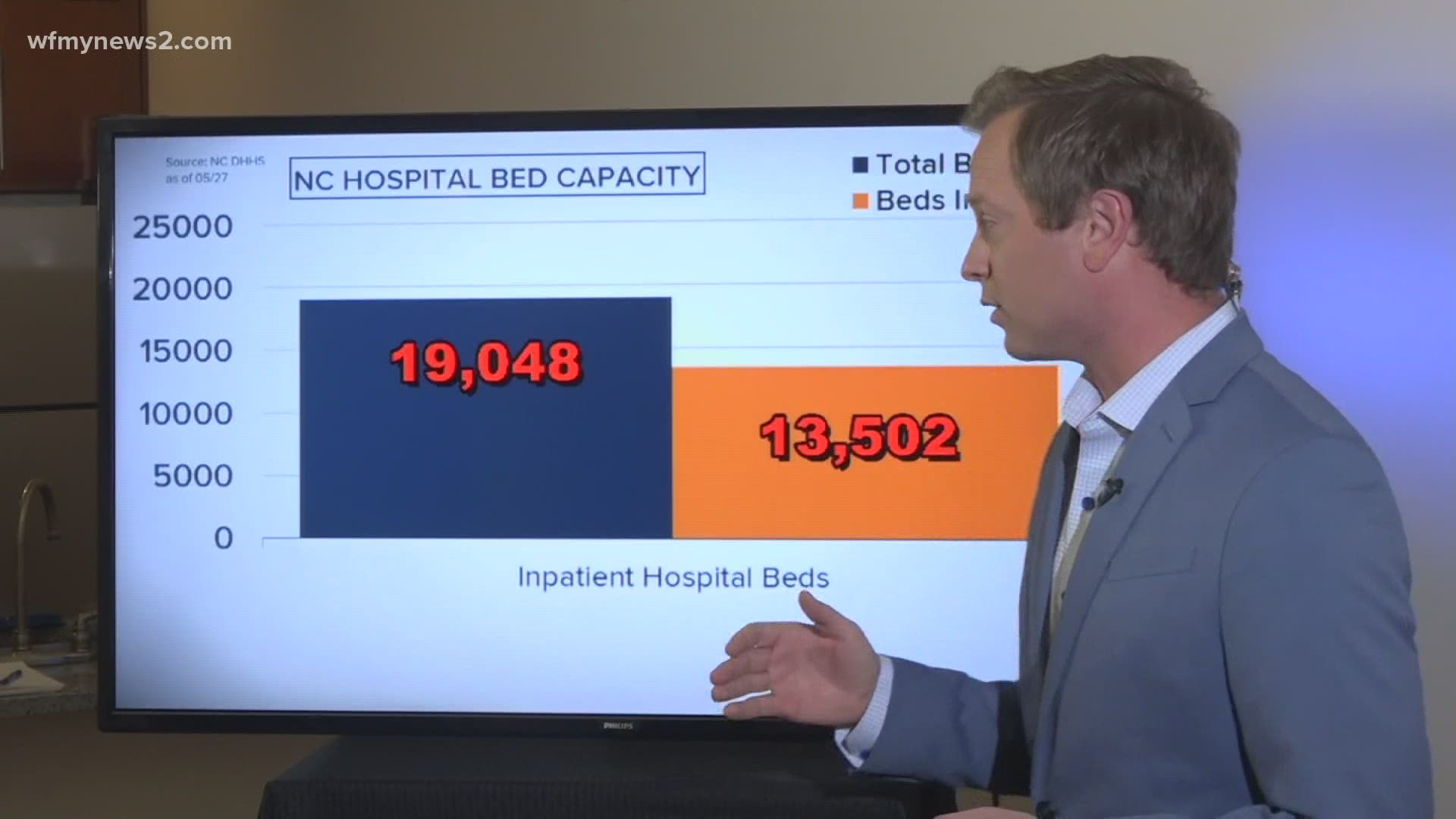 More people are in the hospital from coronavirus than ever before in North Carolina, but when you look at the numbers, it likely didn't happen over night.