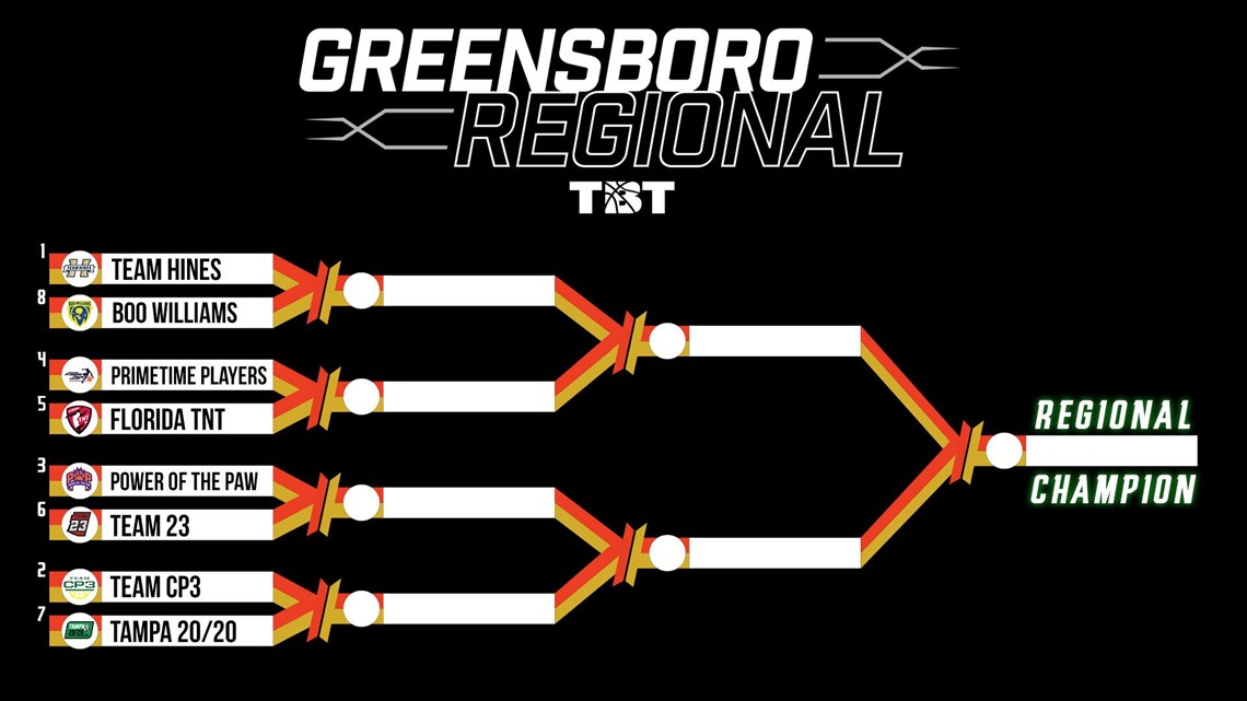 Brackets Announced For Greensboro Regional Of TBT