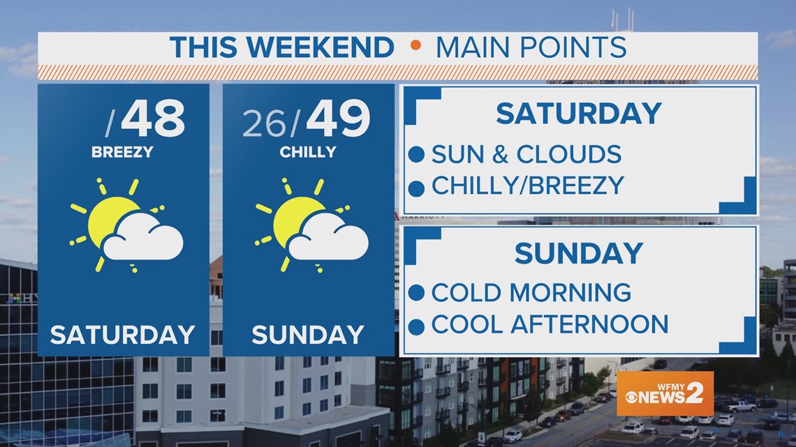 Saturday Greensboro Weather Forecast Wfmynews2 saturday-greensboro-weather-forecast-wfmynews2