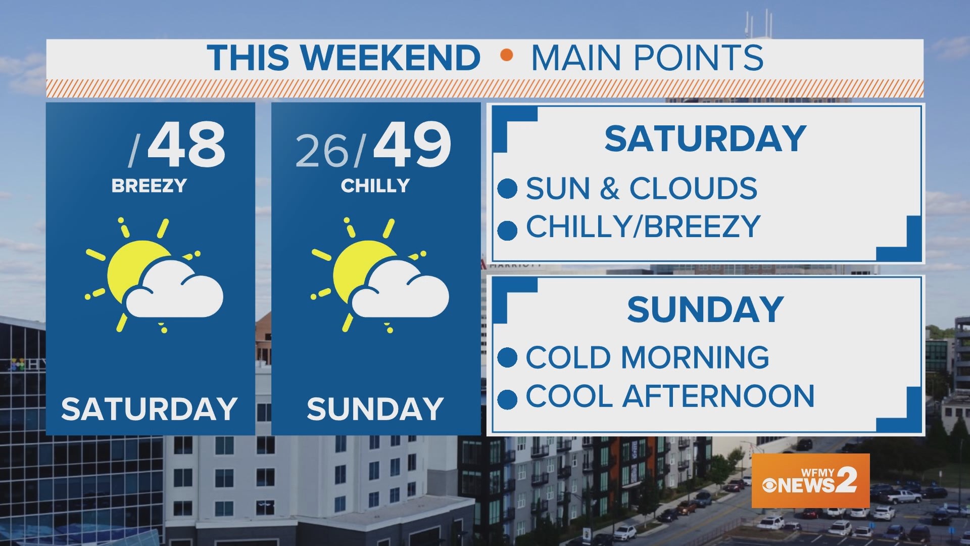 Saturday Greensboro Weather Forecast