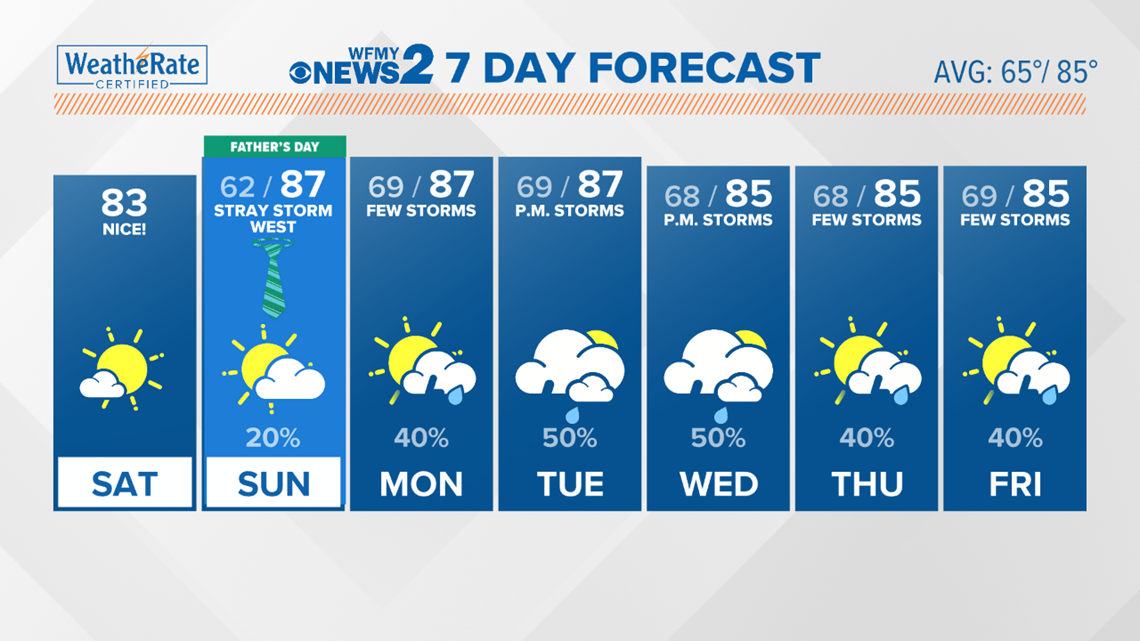 Local Weather Forecast | wfmynews2.com