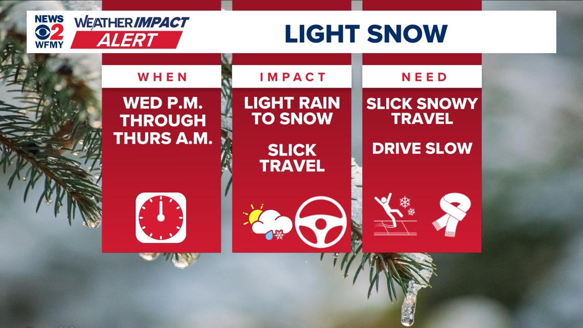 Weather Impact Alert: Light Snow Possible Wednesday Night into Thursday Morning