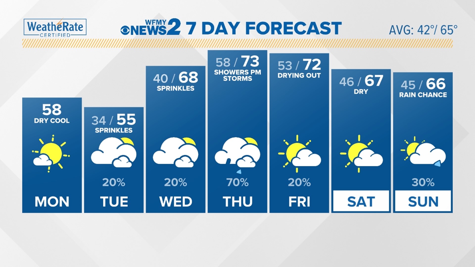 Long Line at the DMV? New Greensboro Express DMV To Open In July