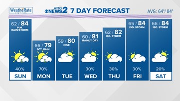 Scattered showers and storms Sunday, but Monday is wetter