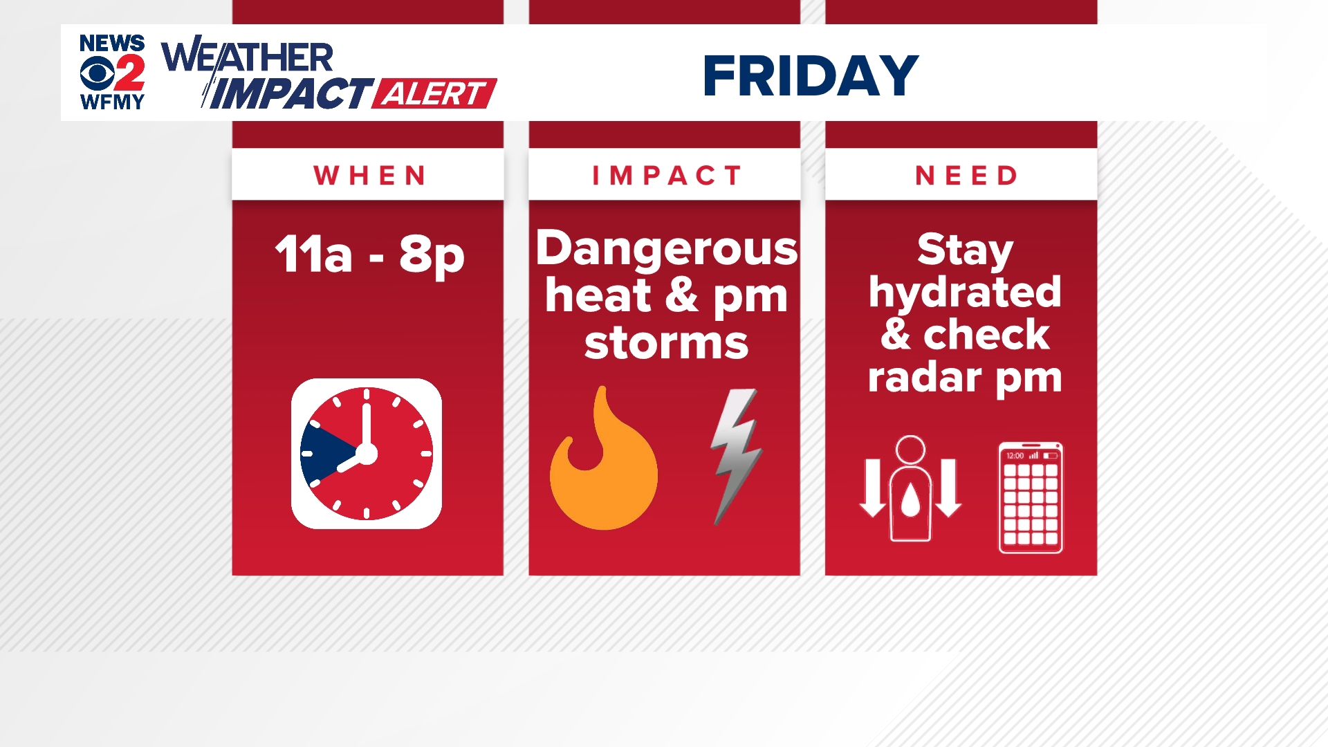 Dangerous heat and humidity Friday across North Carolina | wfmynews2.com