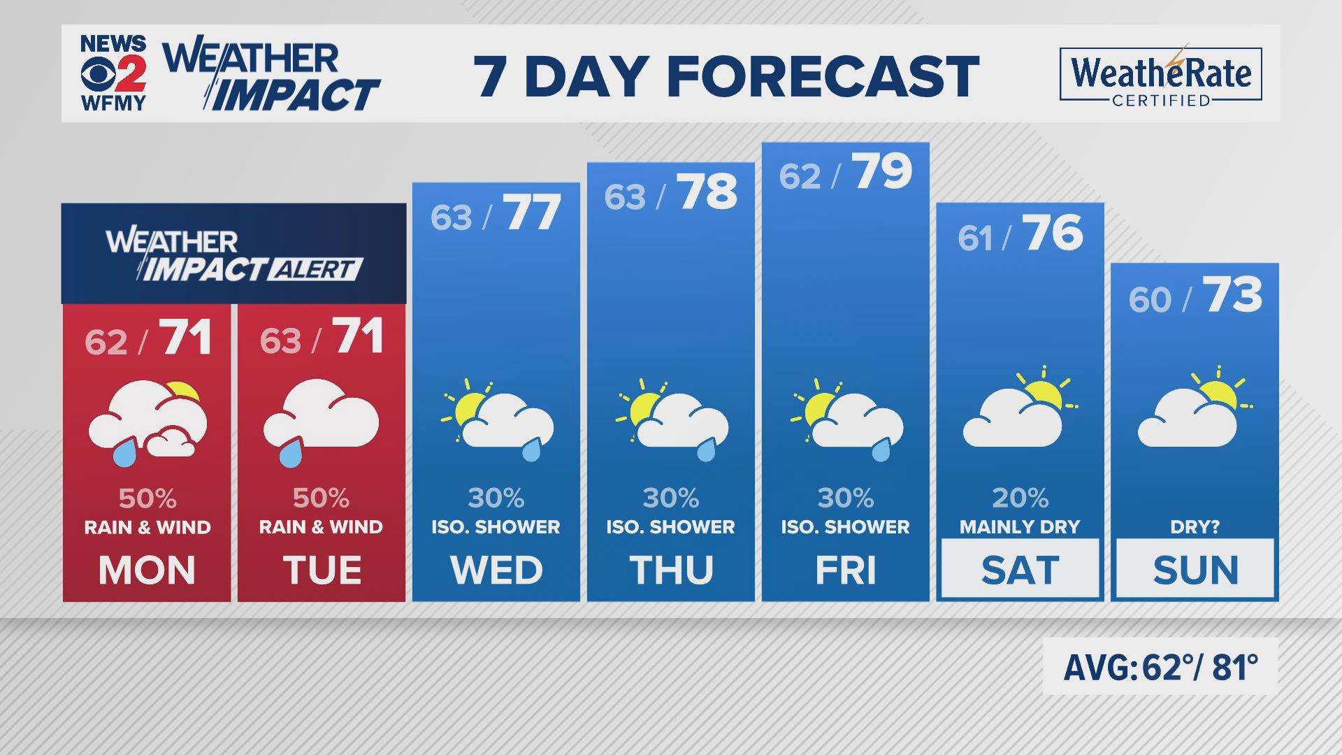 Evening weather for 09/15/24 by Claire Fry.