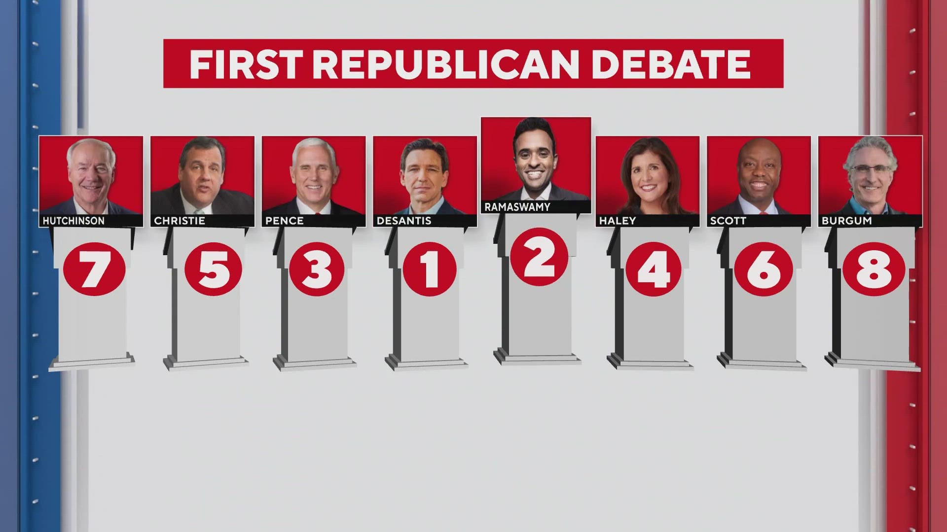 Republican presidential hopefuls face off Wednesday night. The party front runner, former president Donald Trump, will not be there.