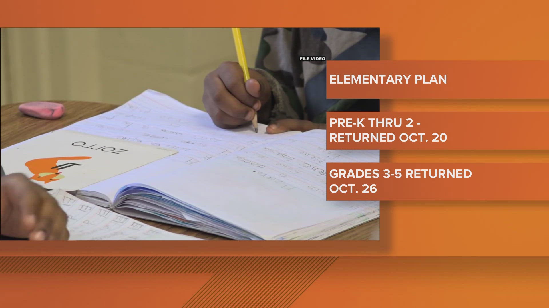 The district added temperature checks and bell schedules and changed bus routes to promote a smooth transition back into the classroom.