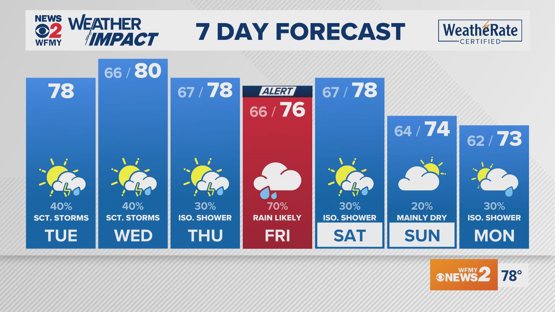 Road Conditions Tracking Helene