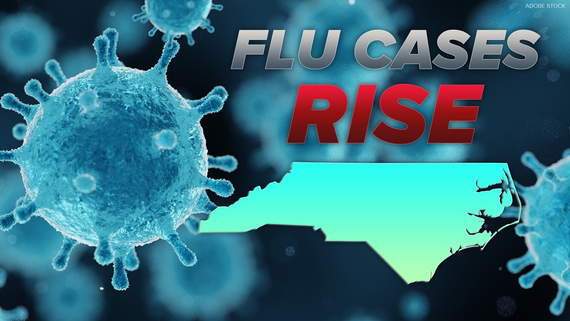 Flu cases rise across North Carolina, and families, pharmacies, and daycares are feeling the impact