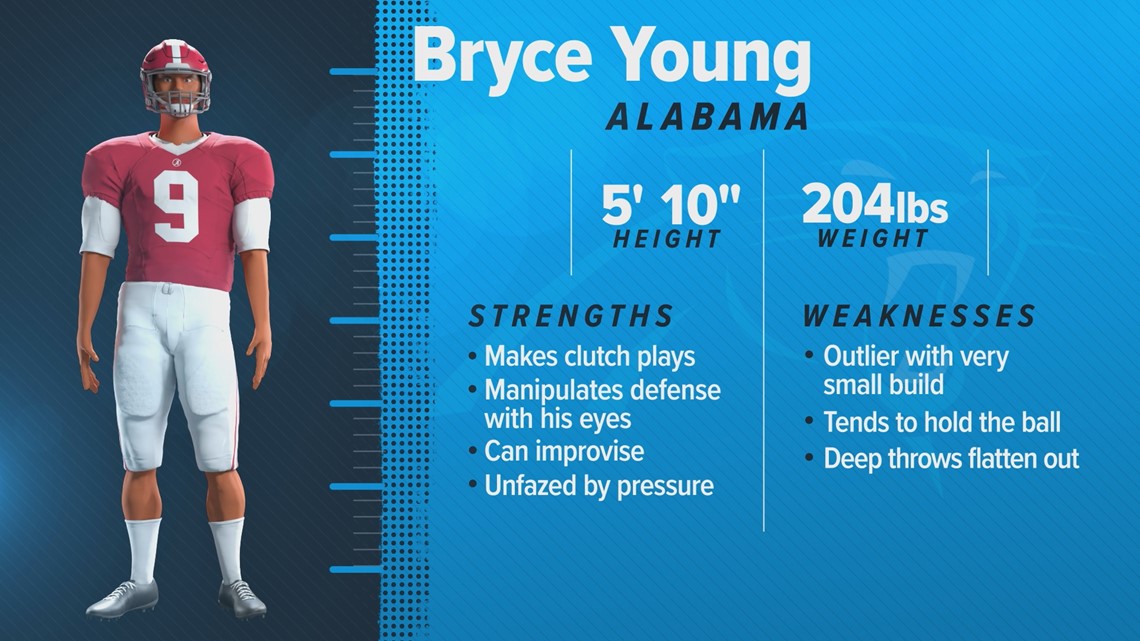 Carolina Panthers introduce top draft pick Bryce Young