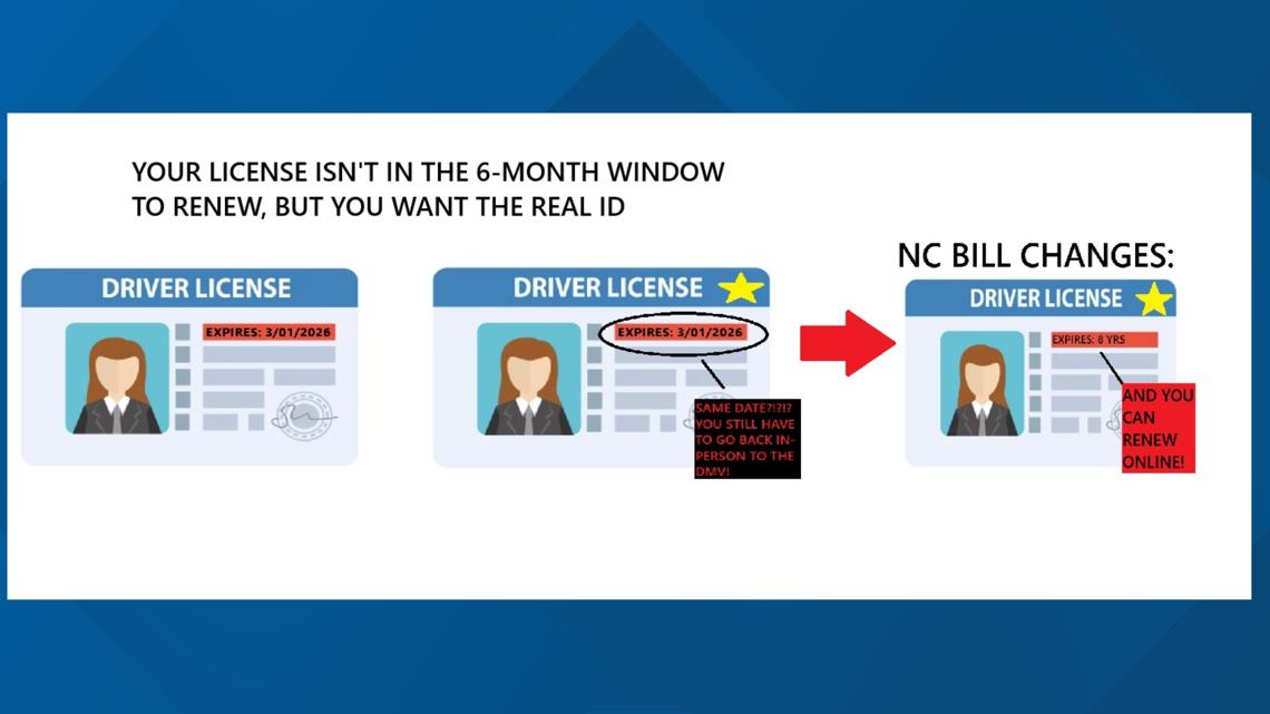 Nc Bill Aims To Relieve Dmv Backlog Expanded Real Id Online Renewal