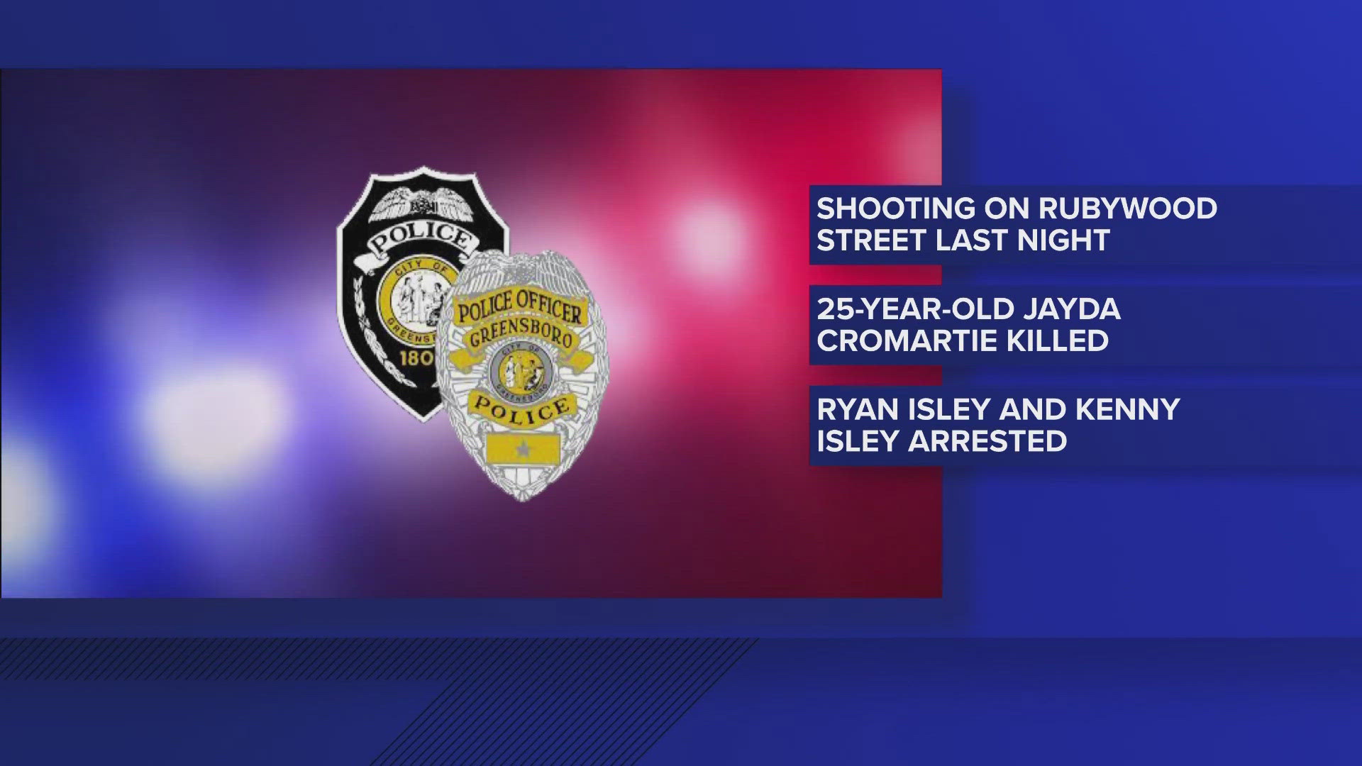 Two arrested in Greensboro shooting death | wfmynews2.com