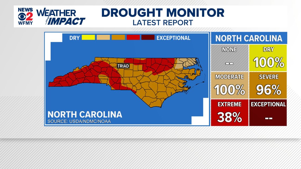 Drought is now the worst for North Carolina in nearly 20 years; rain is ...