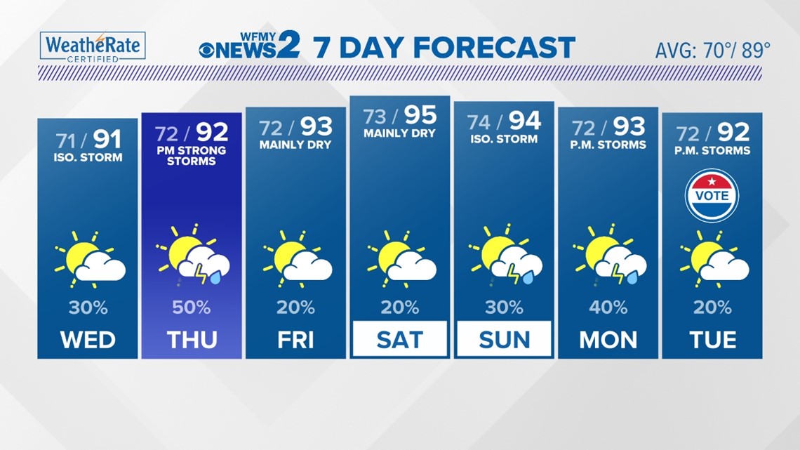 Gas Prices Greensboro, North Carolina
