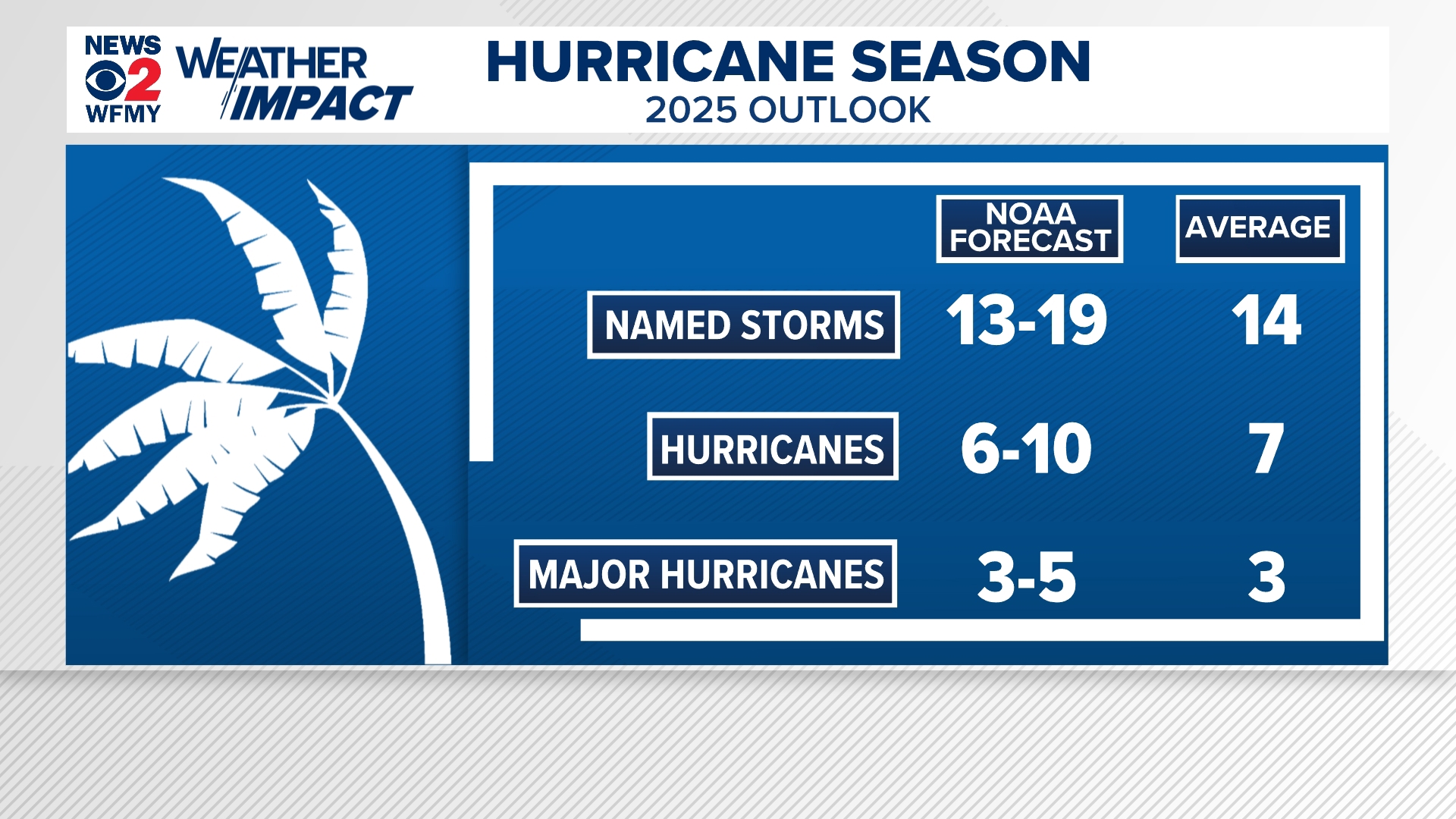 The Hurricane Forecast You Need To See: Above Normal Season Predicted - swpanvv