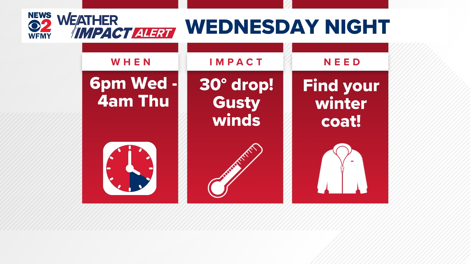 Our meteorologists are expecting a big temperature drop, gusty winds, and a shift toward winter. Chief Meteorologist Tim Buckley has the forecast.