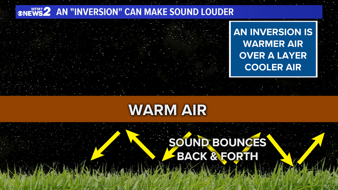 Louds Booms in the Triad; Weather Setup, Inversion | wfmynews2.com
