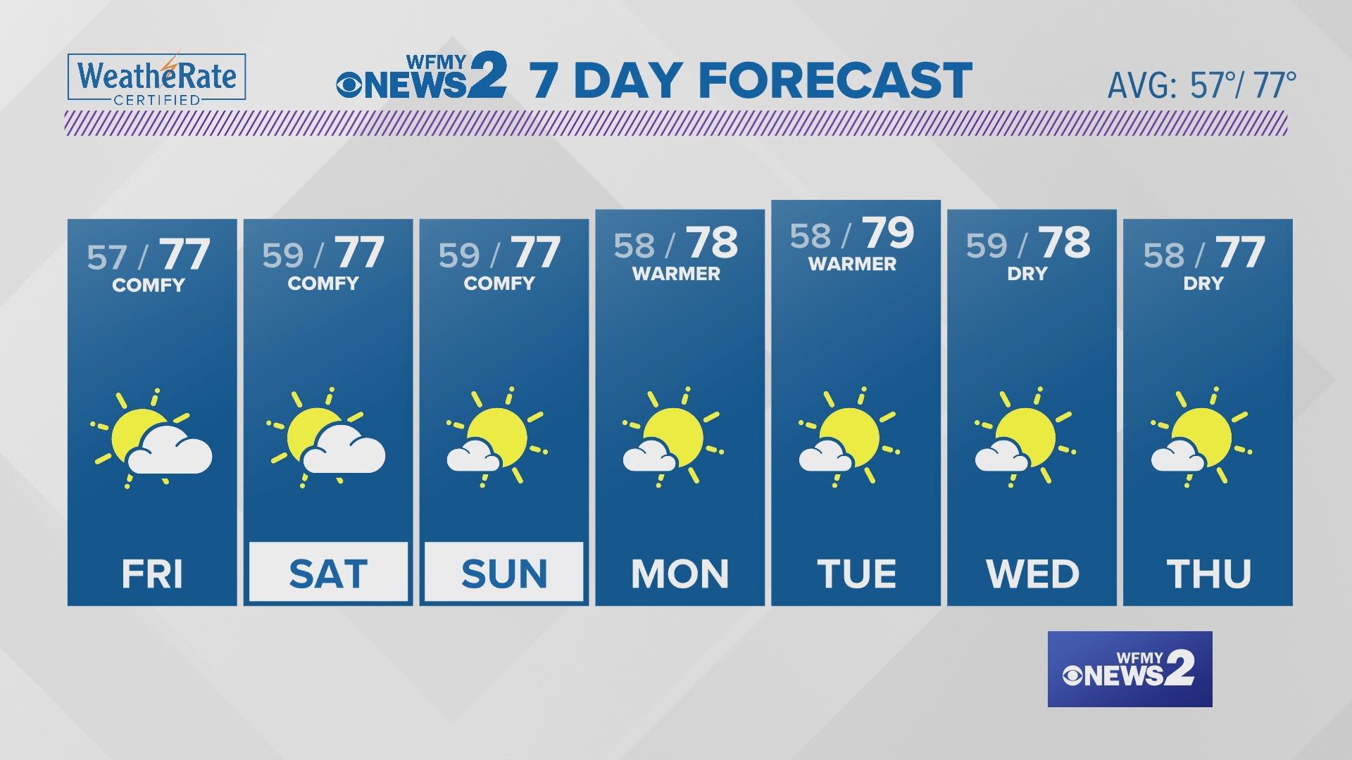 Greensboro Weather: Thursday Evening Forecast with Tim Buckley 9/28/2023