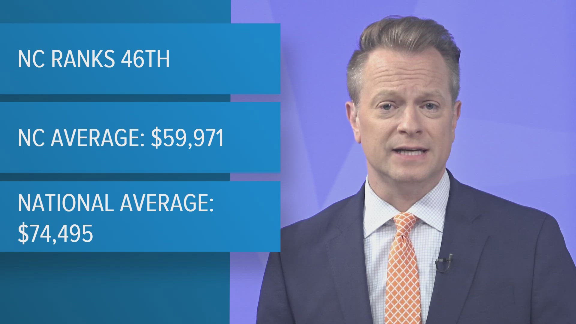 Report ranks North Carolina 46th in teacher pay; governor proposes 11% ...