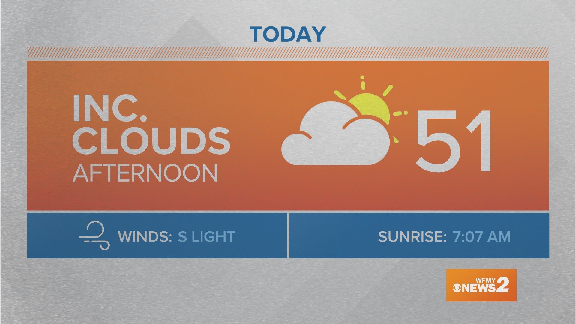 Today: Increasing Clouds Afternoon. high 51.
Tonight: Mostly Cloudy. few Sprinkles. Low 38
Monday: Mostly Sunny. High 54.