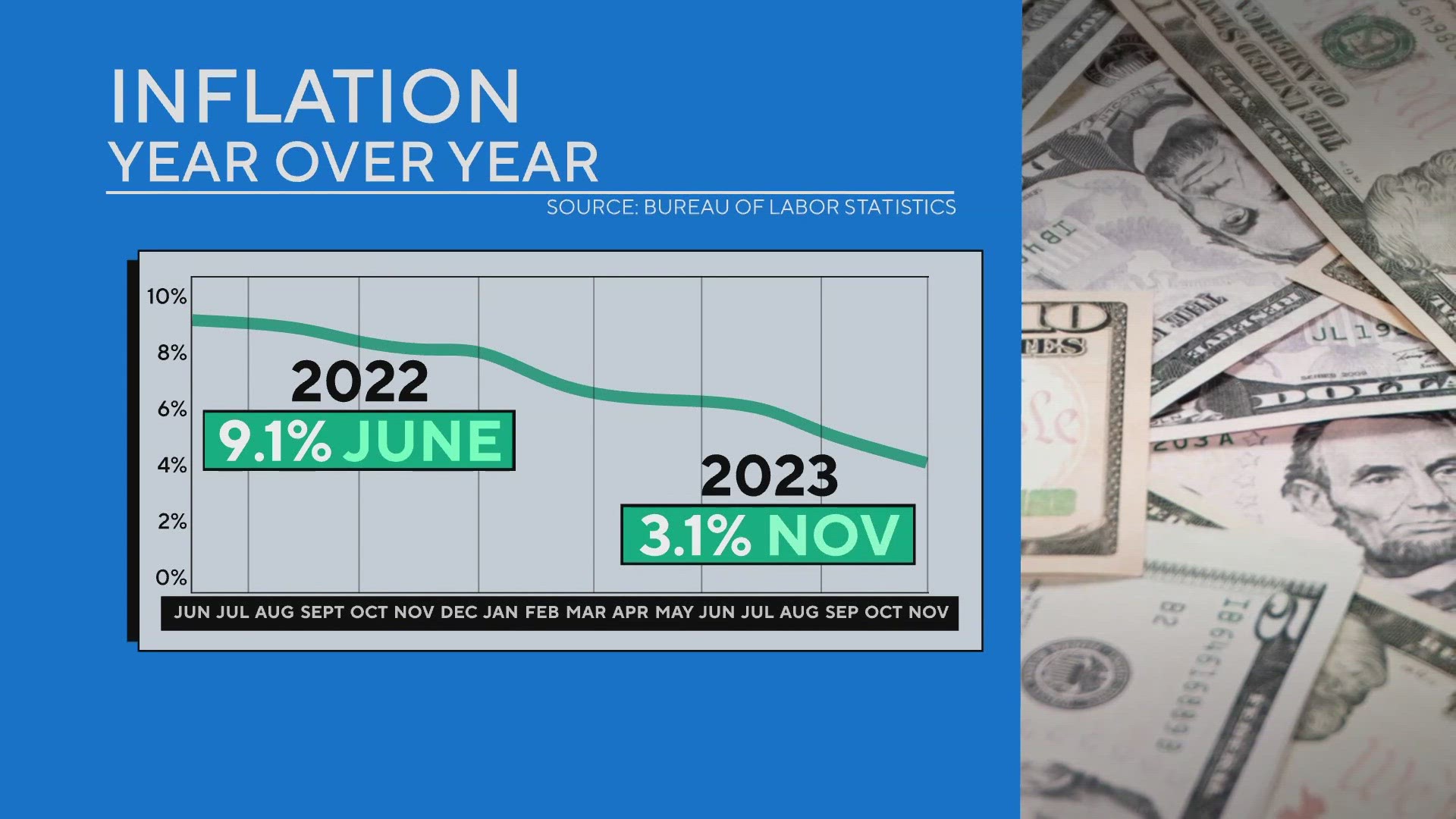 The Federal Reserve decided to keep interest rates at their current level.