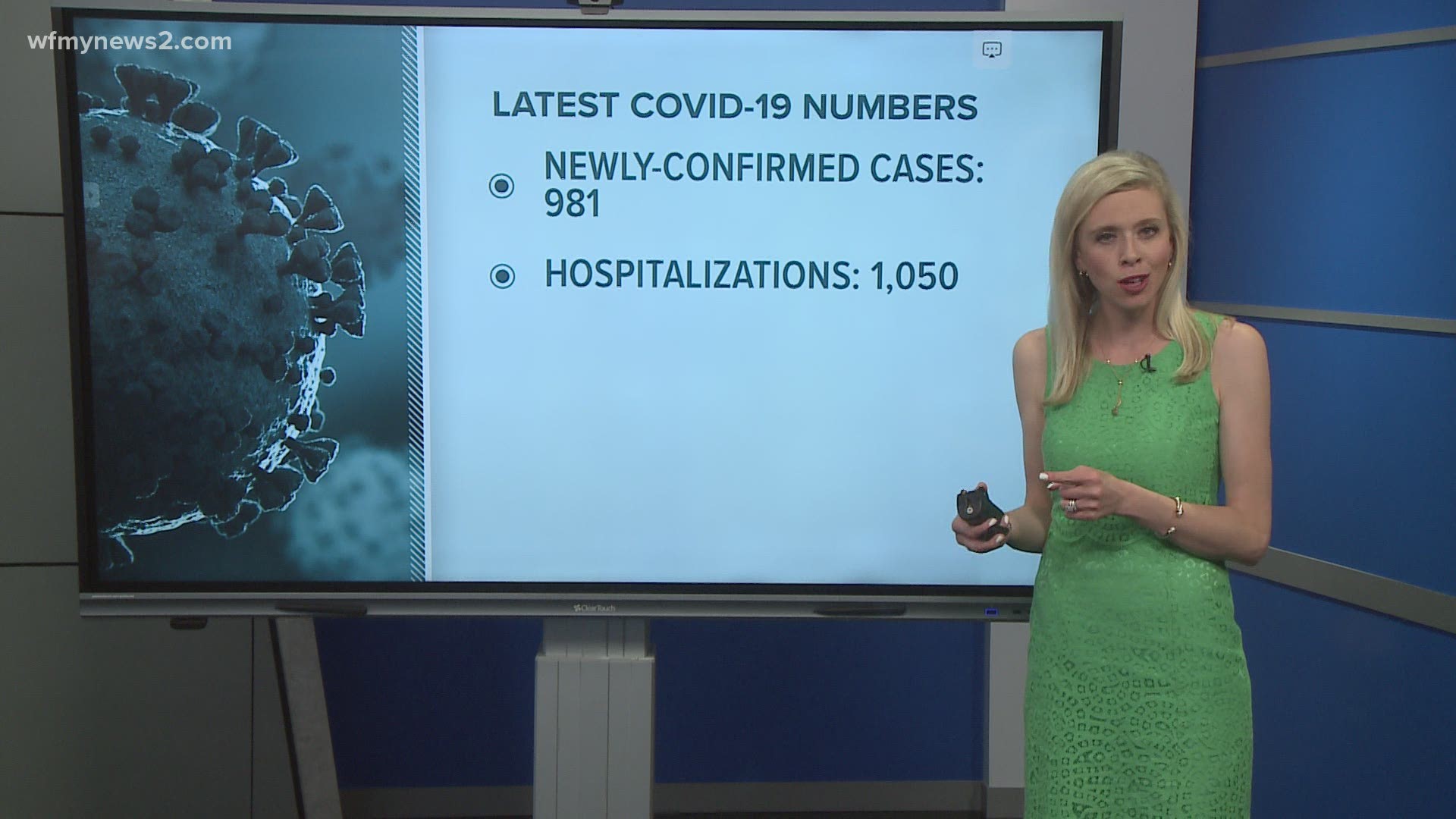 The weekly recovery report showed more than 96% of COVID cases are ‘presumed recovered,’ yet patients are continuously hospitalized with the virus.