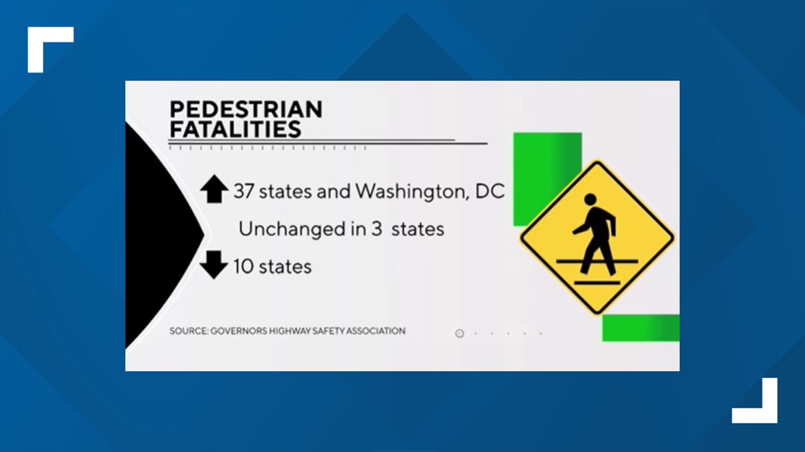 Pedestrian fatalities are up in most states, down in NC - Vimarsana News