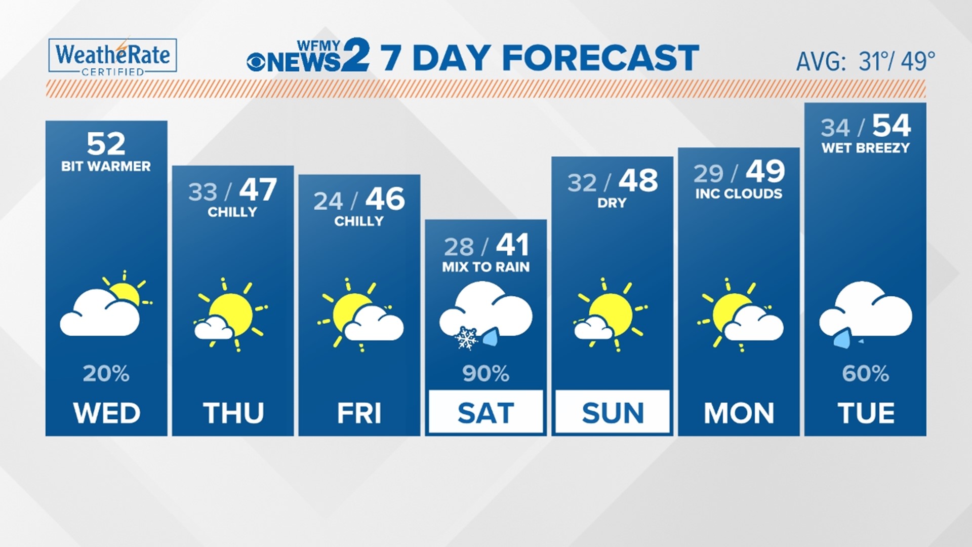 Which gas stations have fuel? Find or report it using 'Near Me
