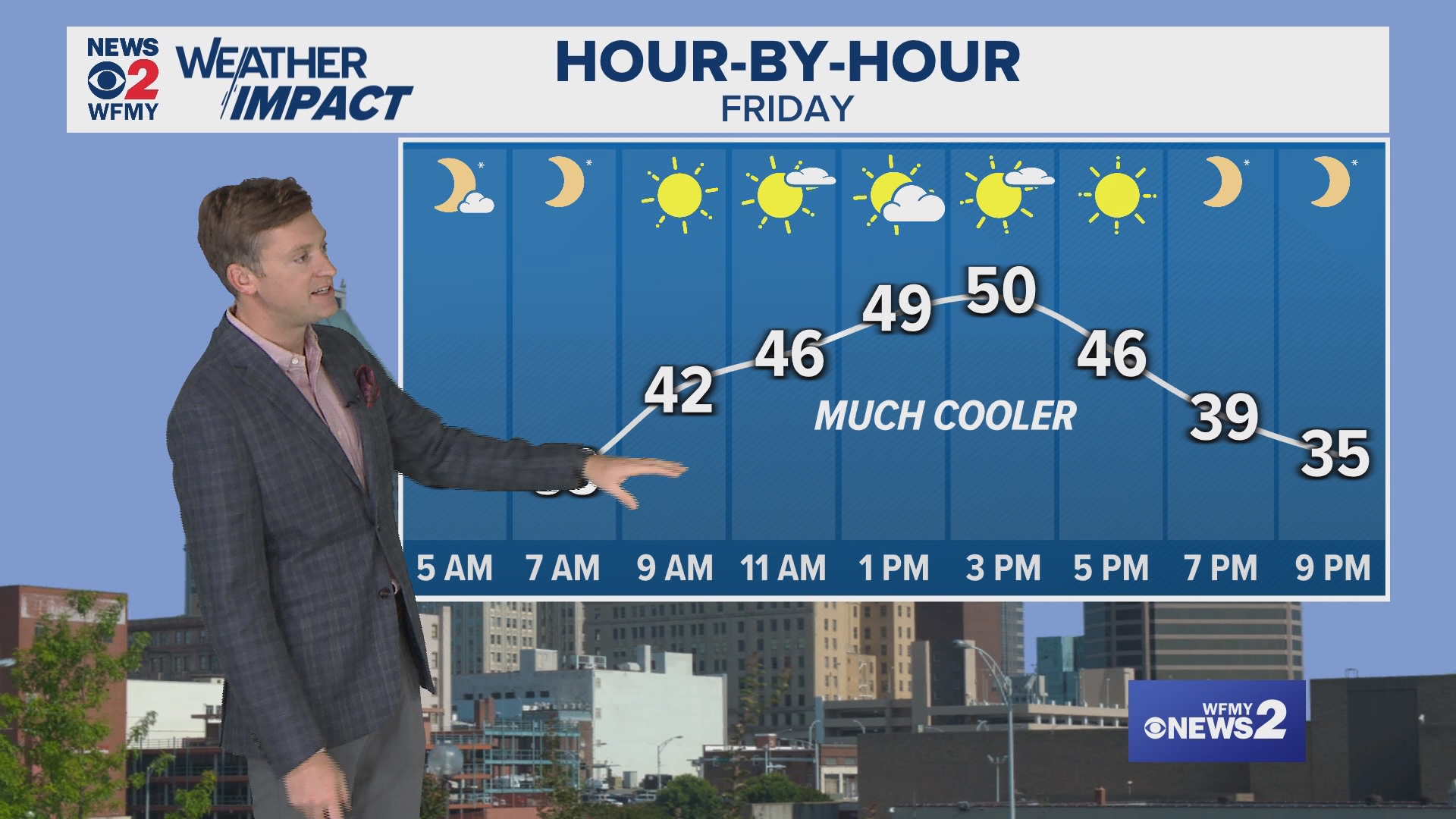 Christian Morgan Morning Weather Forecast 11/29/2024