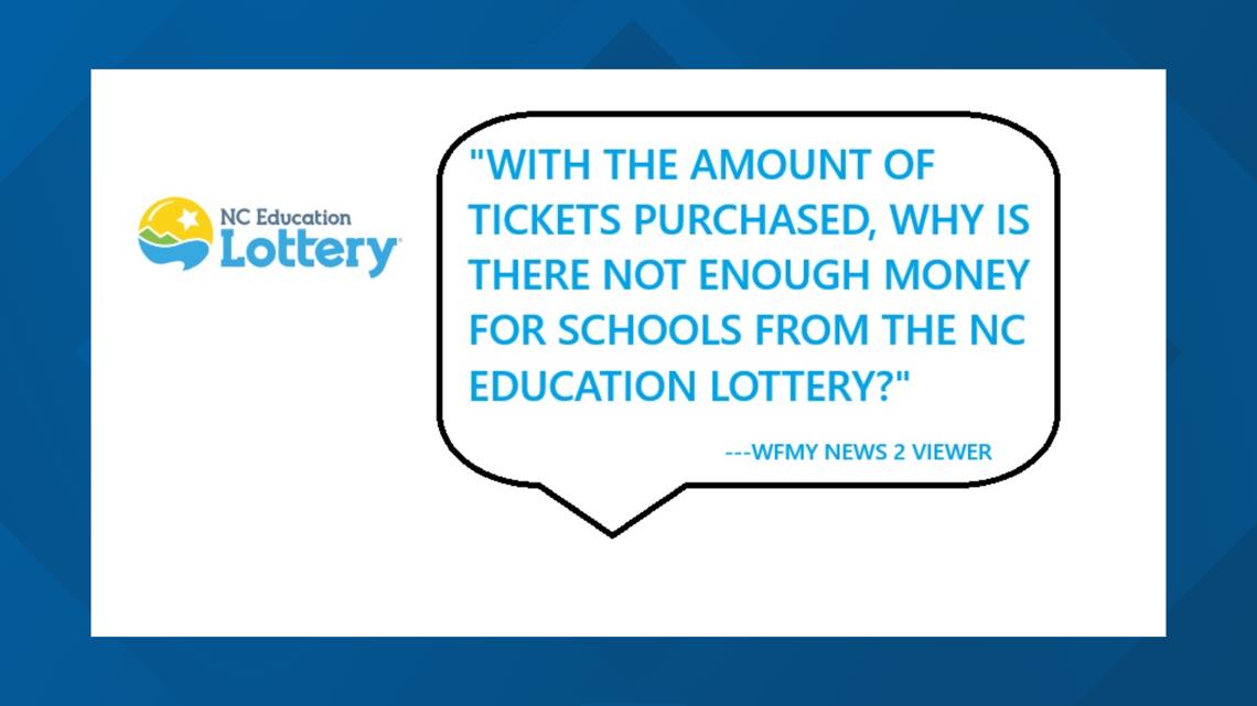 NC Education Lottery How much money goes to the schools