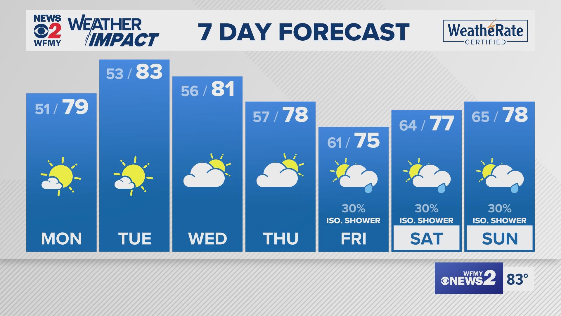 Evening weather for 09/08/24 by Claire Fry.