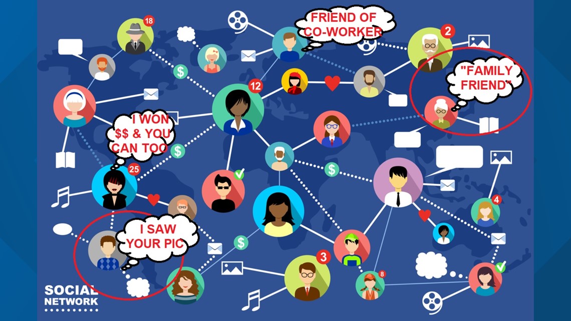 Is the person you're talking to online real or fake? - Vimarsana News