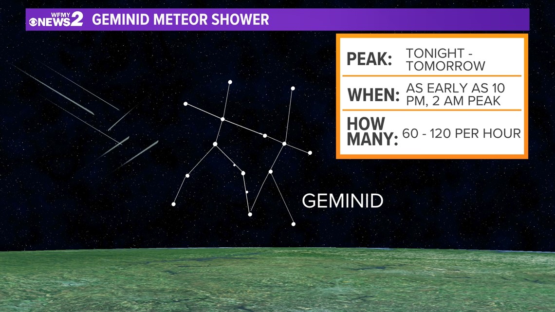 Meteor shower will bring a light show to the sky
